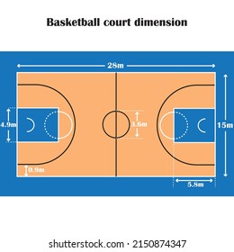 Basketball court dimensions,diagram and infographi of basket ball playground sizes,study content for Physical education and sports students,vector illustration.