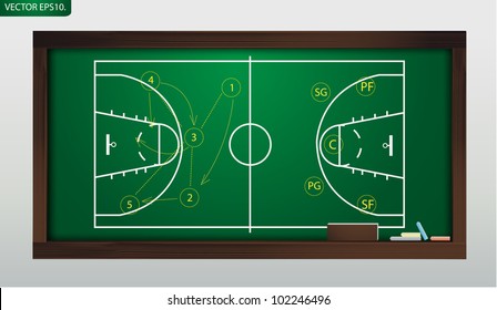 Basketball diagram of Plays strategy on blackboard. Vector template