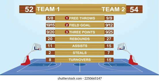 Basketballfeldstatistiken. Vektorgrafik