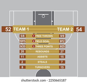 Basketball field statistics. vector illustration