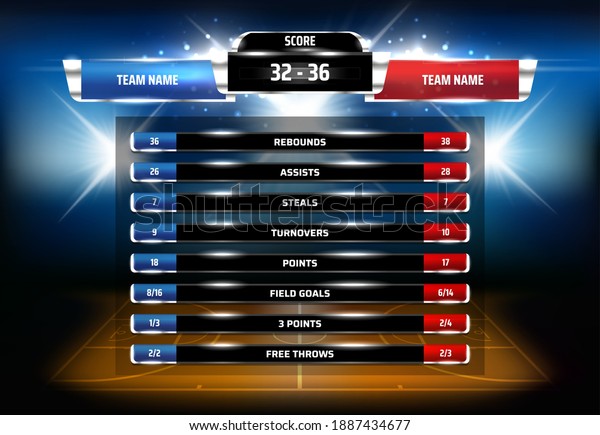 Basketball game statistics scoreboard template.\
Sport championship, basketball tournament match results info with\
teams goals and total scores chart. Court, stadium spotlights 3d\
realistic vector