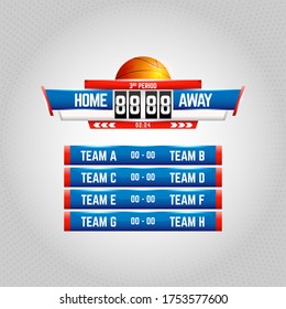 Basketball Scoreboard broadcast graphic template