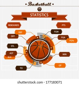 Basketball statistics