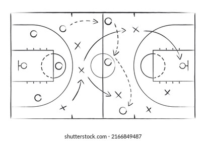 Campo de estrategia de baloncesto, plantilla de tablero táctico de juego. Esquema de juego de baloncesto dibujado a mano, tablero de aprendizaje, ilustración vectorial del plan deportivo.
