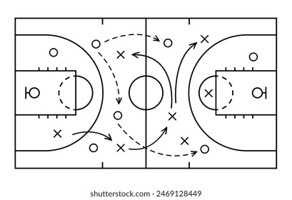 Basketball Strategie Feld, Spiel Taktik Tafel Vorlage. Handgezeichnetes Basketballspiel-Schema, Lerntafel, Sport-Paket-Vektorillustration.