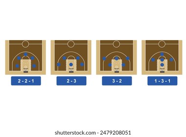 Basketball zone defend formation strategy. vector illustration