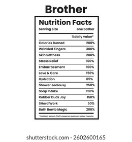 Bather Nutrition Facts Label - Funny Bath Time Benefits template