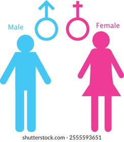 bathroom door male female sign 