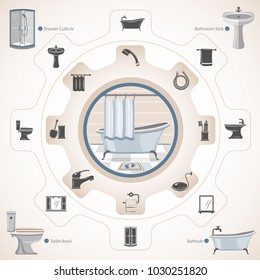 Bathroom equipment and accessories
