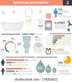 Bathroom infographic elements - water usage, cost, etc. Drawn in details info graphic template on household theme.