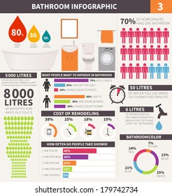 Bathroom infographic elements - water usage, cost, etc. Drawn in details info graphic template on household theme.