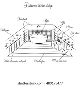 Bathroom interior design idea sketch detailed illustration with description