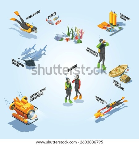 Bathyscaph Snorkelling Flowchart Infographics life environment leisure fun emblem undersea bottom breathing swimmer