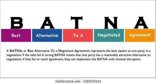 BATNA is an Acronym for the Best Alternative to a Negotiated Agreement. Concept based Infographic template