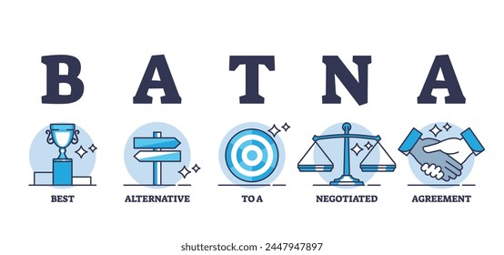 BATNA as best alternative option to negotiated agreement outline diagram. Labeled educational explanation for making negotiation successful and most appealing vector illustration. Bargaining strategy