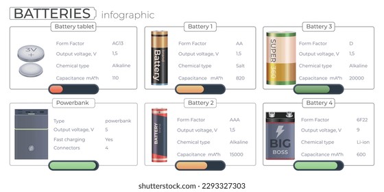Acumulador de baterías composición infográfica realista con conjunto de imágenes de batería especificaciones de texto editable y niveles de carga ilustración vectorial