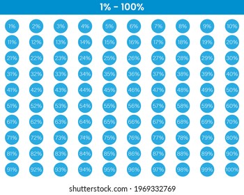 battery charge icons 1% - 100%, vector