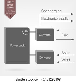 Battery Energy Storage System. Independent Home Power Source