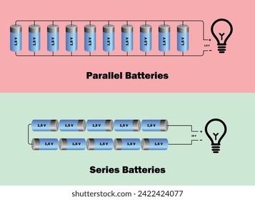 Battery Layout for Series and Parallel