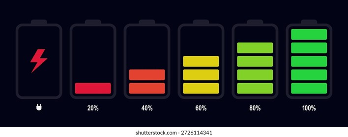 Indicadores de nível de bateria mostrando a carga da energia vazia para a plena