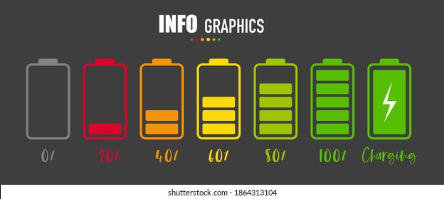 Battery level, percentage of battery power infographic with text