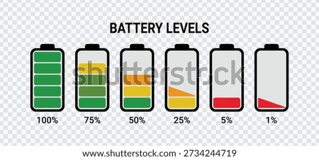 Battery Levels 100% to 1% Icon