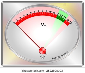 Battery monitors are easy to use devices that visibly and effectively display how long the battery's charge will last.