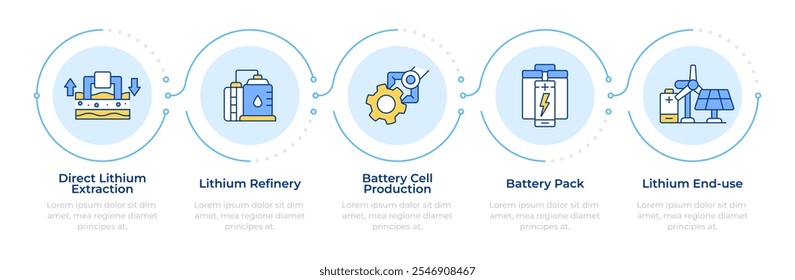 Bateria de produção infográfico 5 passos. Extração de lítio, refinaria. Tecnologia, indústria. Infográfico do fluxograma. Ícones de gráficos de informação de vetor editáveis