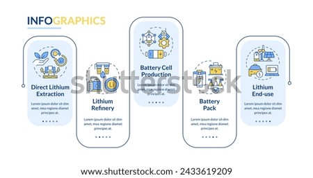 Battery production rectangle infographic template. Energy storage. Data visualization with 5 steps. Editable timeline info chart. Workflow layout with line icons. Lato-Bold, Regular fonts used