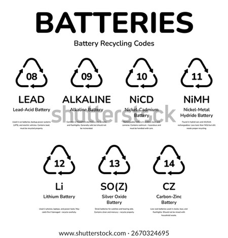 Battery Recycle Label Codes 08 until 14
