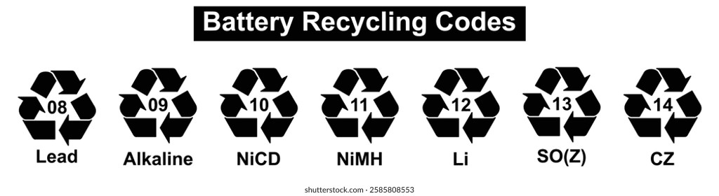 Battery recycling code icon set. Lithium ion, lithium polymer, lead, zinc battery recycling codes 08-14. battery recycling symbols. Recycle, recycling,symbol, vector.