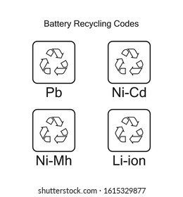 Battery recycling codes. Environment protection.