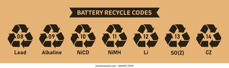 Battery recycling codes icon set, triangular mobius strip battery recycling symbols, lithium ion, lithium polymer, lead, zinc battery codes 08, 09, 10, 11, 12, 13, 14 for industrial and factory use.