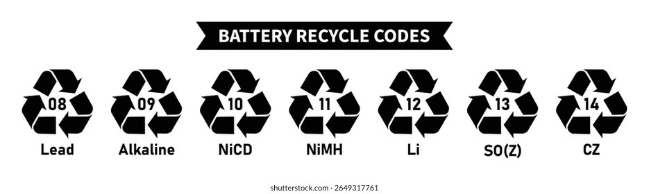 Battery recycling codes icon set, triangular reuse arrow loop battery recycle symbols, lithium ion, lithium polymer, lead, zinc battery codes 08, 09, 10, 11, 12, 13, 14 for industrial and factory use.