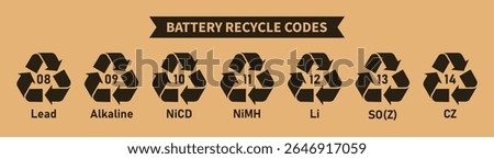 Battery recycling codes icon set, triangular mobius strip battery recycling symbols, lithium ion, lithium polymer, lead, zinc battery codes 08, 09, 10, 11, 12, 13, 14 for industrial and factory use.