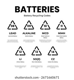 Paquete de símbolos de códigos de reciclaje de baterías 08 a 14
