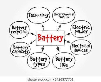 Battery - source of electric power consisting of electrochemical cells with external connections for powering electrical devices, mind map text concept background