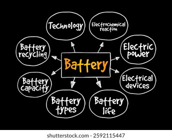 Battery - source of electric power consisting of electrochemical cells with external connections for powering electrical devices, mind map text concept background