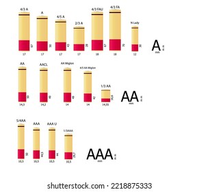 Battery types and sizes. Batteries of type A, AA, AAA