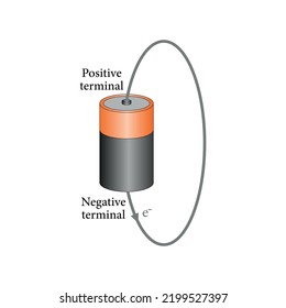 battery with wire connecting the positive and negative terminals.