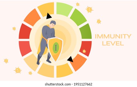 Battle between superhero and viruses as symbol of health. Man in circular spectrum of immunity level