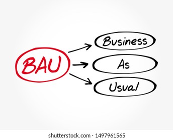 BAU - Business as Usual acronym, business concept background