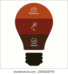 BAU - Business as Usual Akronym. Infografik-Vorlage mit Symbolen und Beschreibungsplatzhalter