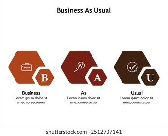 BAU - Business as Usual Akronym. Infografik-Vorlage mit Symbolen und Beschreibungsplatzhalter