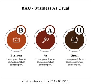 BAU - Business as Usual Akronym. Infografik-Vorlage mit Symbolen und Beschreibungsplatzhalter