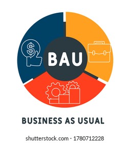 BAU - Business as Usual. business concept background.  vector illustration concept with keywords and icons. lettering illustration with icons for web banner, flyer, landing page, presentation
