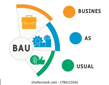 BAU - Business as Usual. business concept background.  vector illustration concept with keywords and icons. lettering illustration with icons for web banner, flyer, landing page, presentation