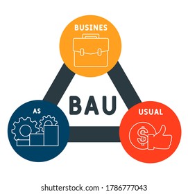 BAU - Business as Usual. business concept background.  vector illustration concept with keywords and icons. lettering illustration with icons for web banner, flyer, landing page, presentation
