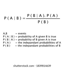 Bayes' Theorem Formula, Bayes Rule