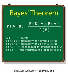 Bayes' Theorem Formula, Bayes Rule